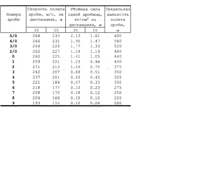 предельно допустимая мощность дозы ионизирующего излучения это. первая группа предельных состояний металлических конструкций. 3д номера. предельный спектр. расчет по предельным состояниям металлических конструкций.