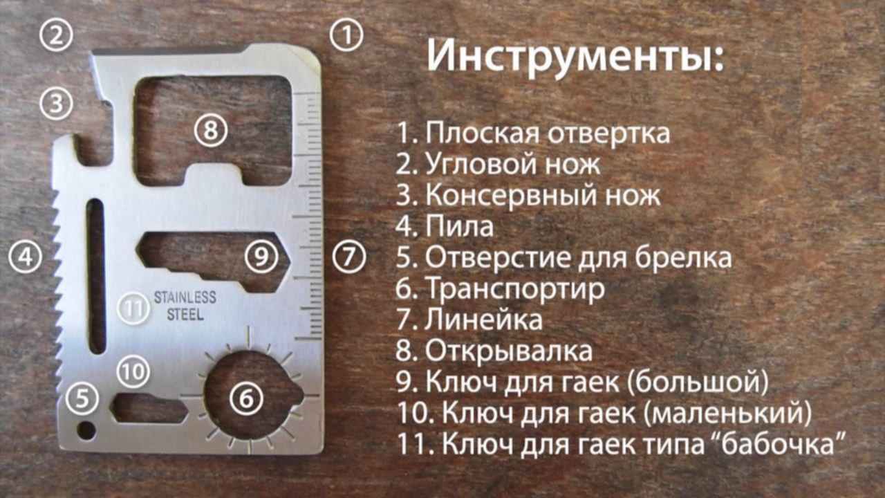 Карта для выживания