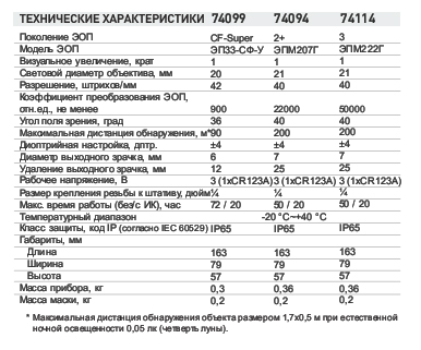 Супер характеристика. ЭОП эпм207 характеристики.