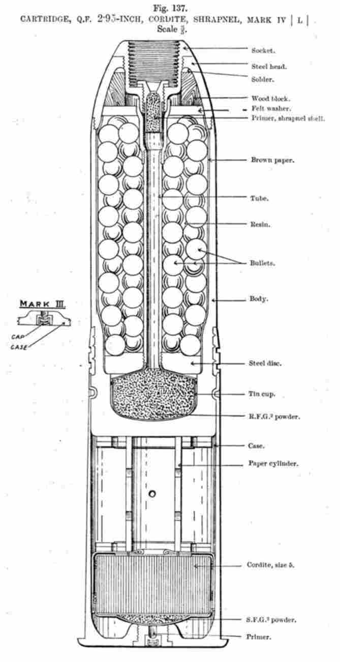 Шрапнель. 76 Мм шрапнельный снаряд схема. Русская 3 дюймовая шрапнель схема. Диафрагменная шрапнель. Шрапнель из чего состоит.