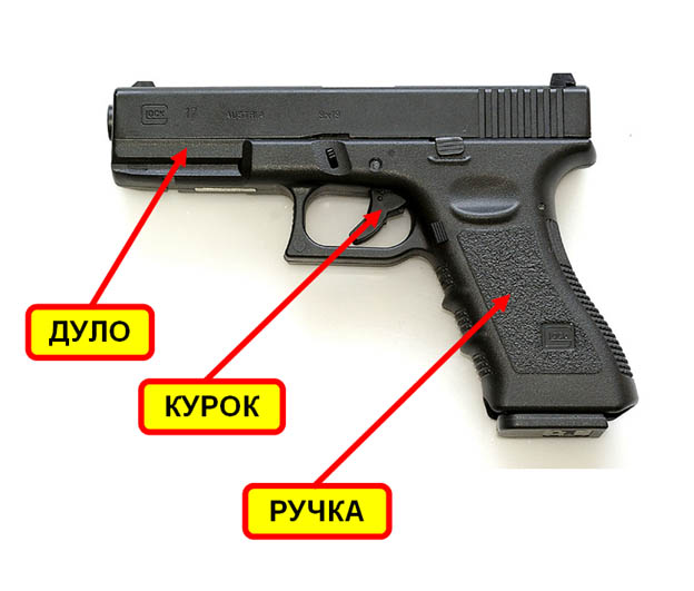 Как снять глок с предохранителя