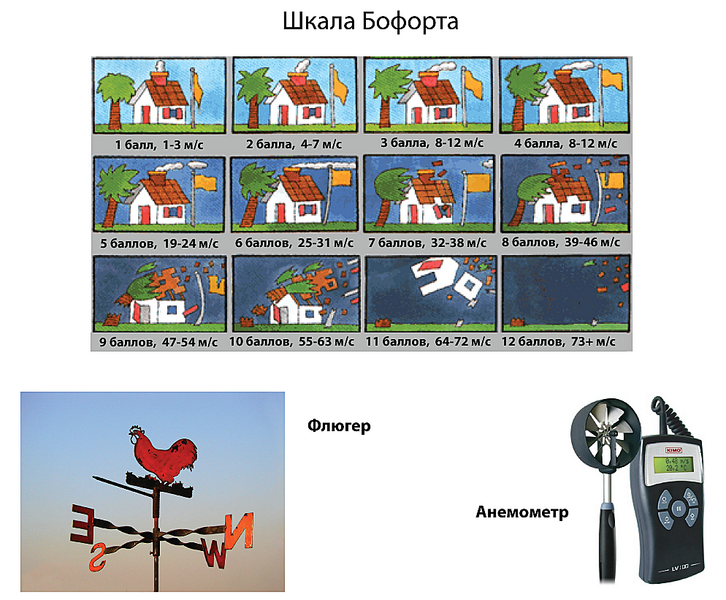 Сила ветра картинки для детей дошкольников