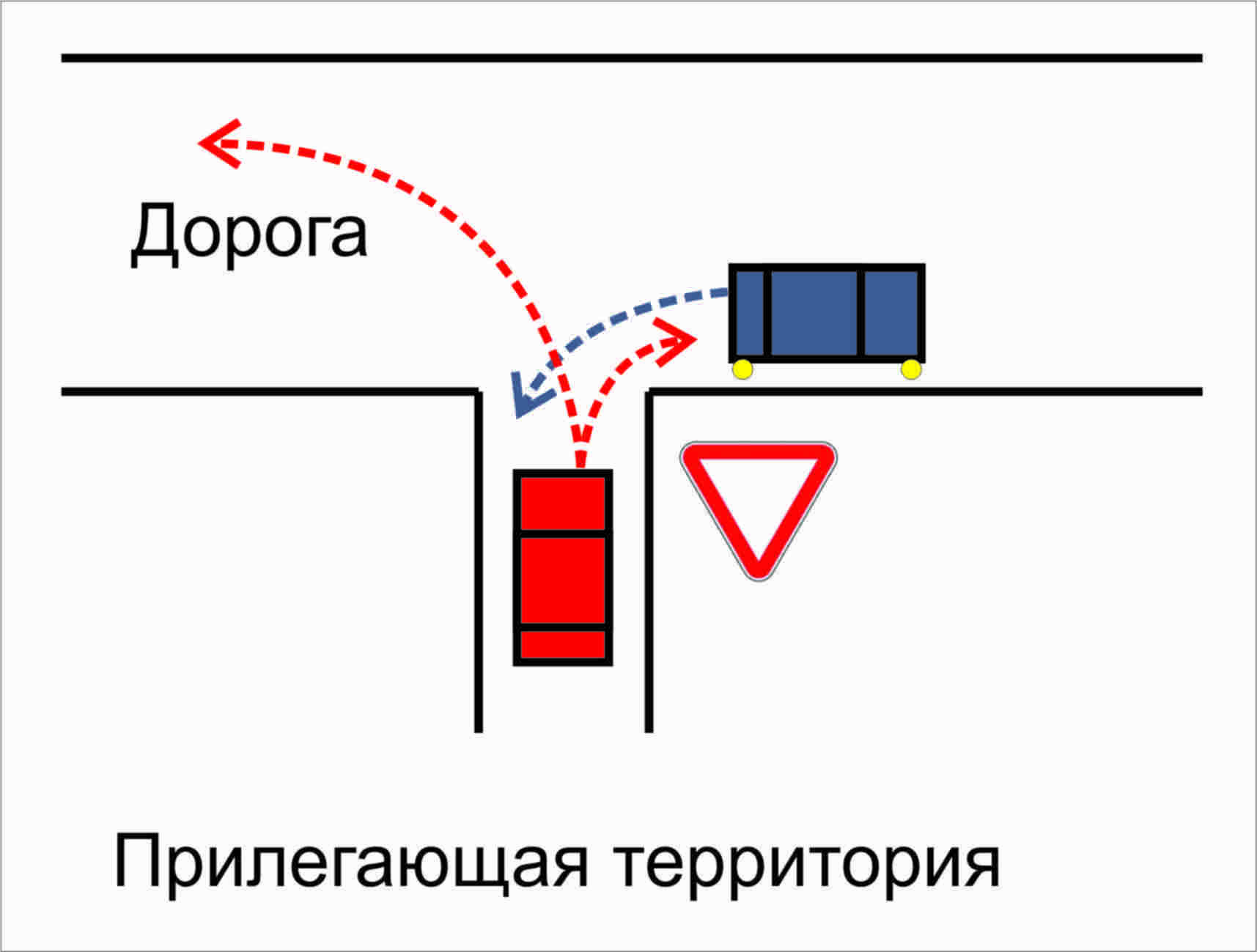 Пдд выезд с прилегающей. Выезд с прилегающей территории. Выезд на дорогу с прилегающей территории. Знак выезд с прилегающей территории. Схема выезда с прилегающей территории.