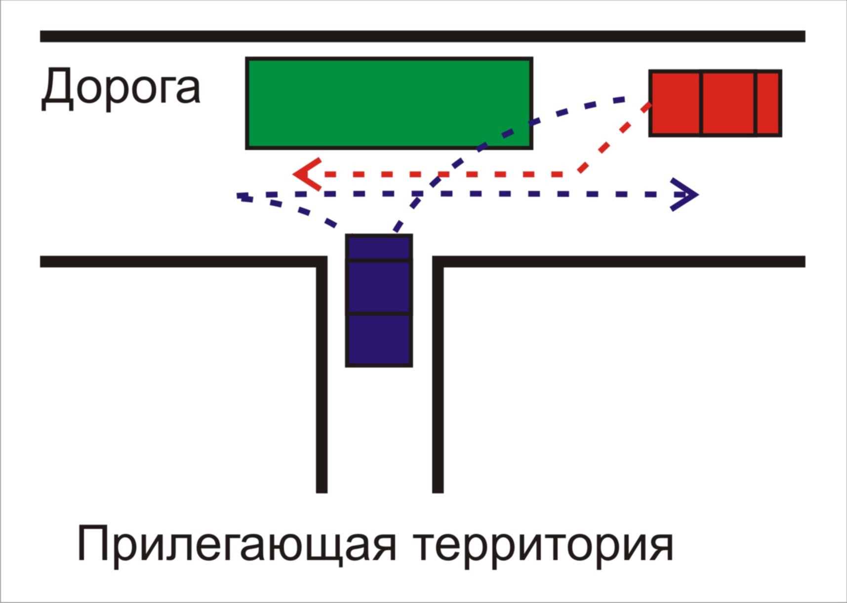Безопасный разворот с прилегающей территории справа. Выезд с прилегающей территории пдд. Выезд на светофор с прилегающей территории. Дорога с прилегающей территорией. Т образный перекресток с прилегающей территорией.