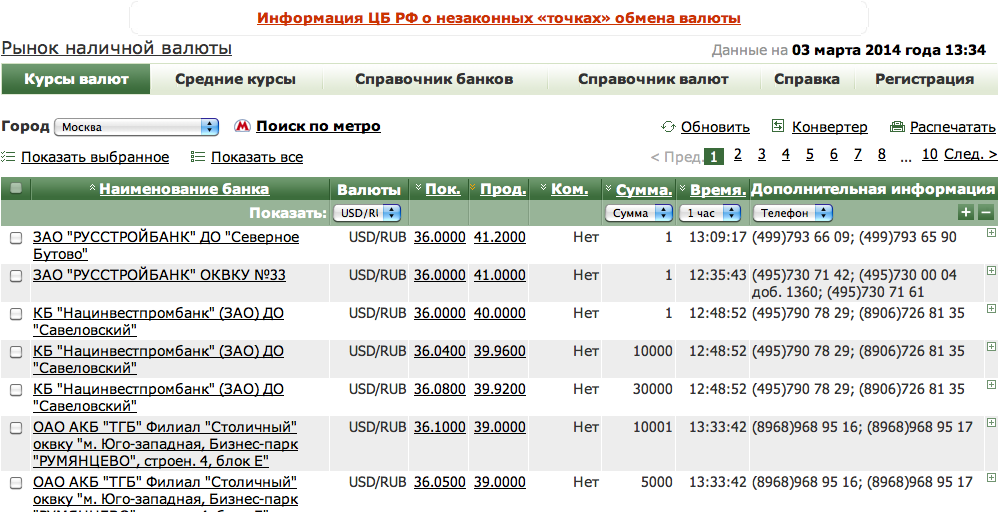 Обмен валюты в банках спб сегодня