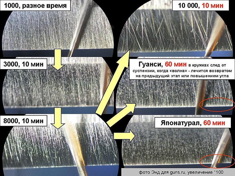 Угол заточки лезвия для бритья