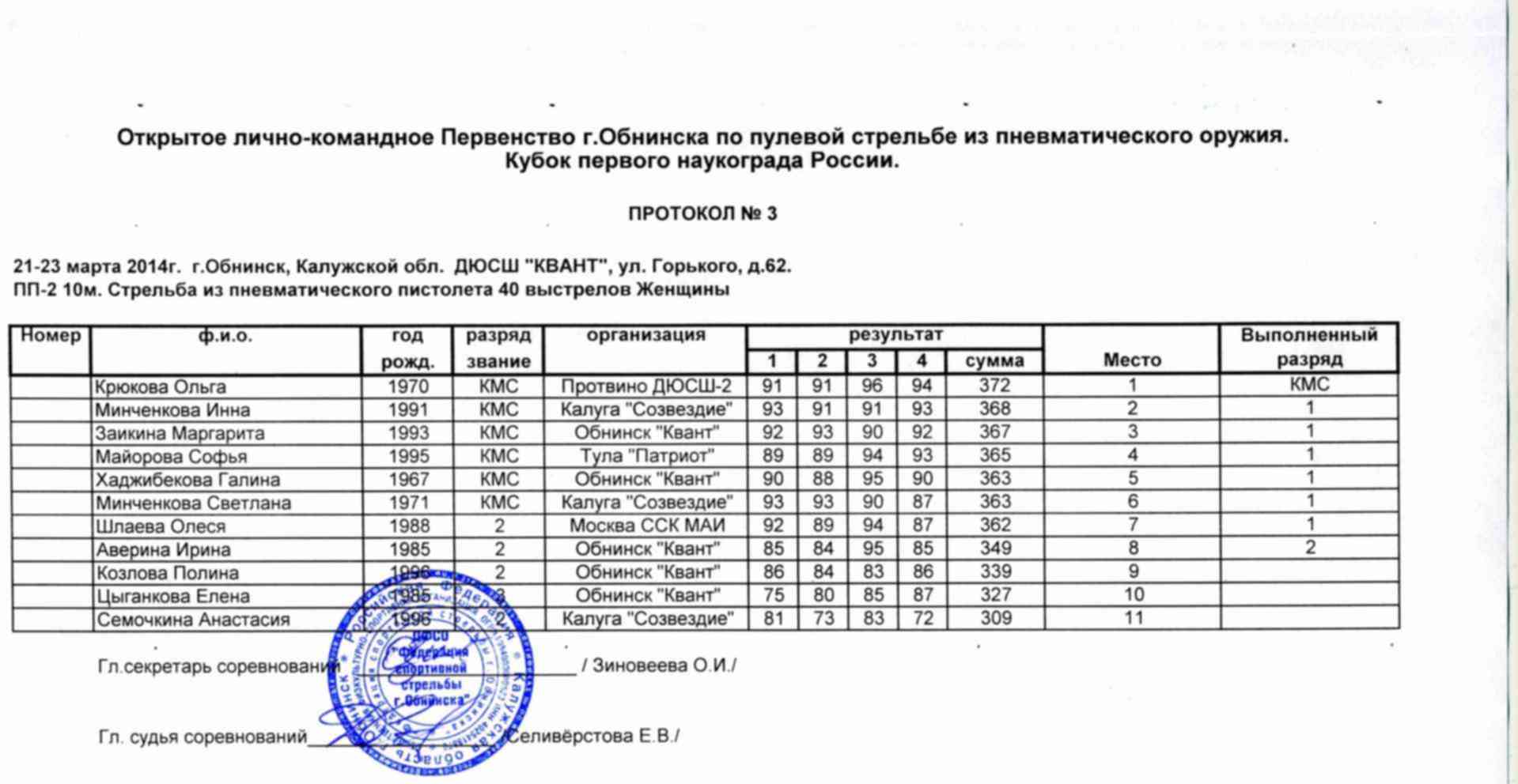 Выписка из протокола соревнований образец