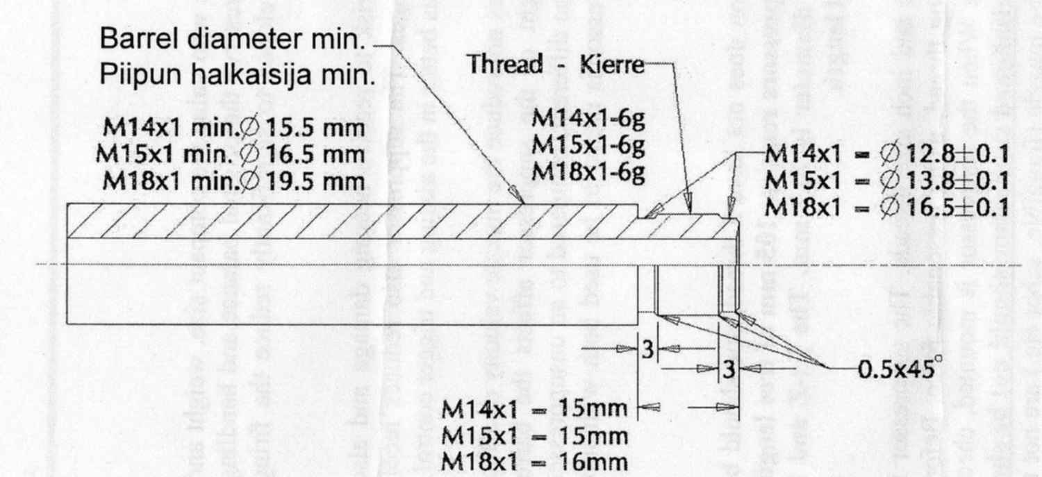 Мин диаметр. Чертеж резьбы ствола блейзер. Чертеж резьбы 18х1 винтовки сако. Резьба чертеж ствол. Резьба 545 чертеж ствол.
