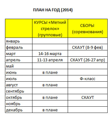 Как составить план подготовки соревнований по туризму