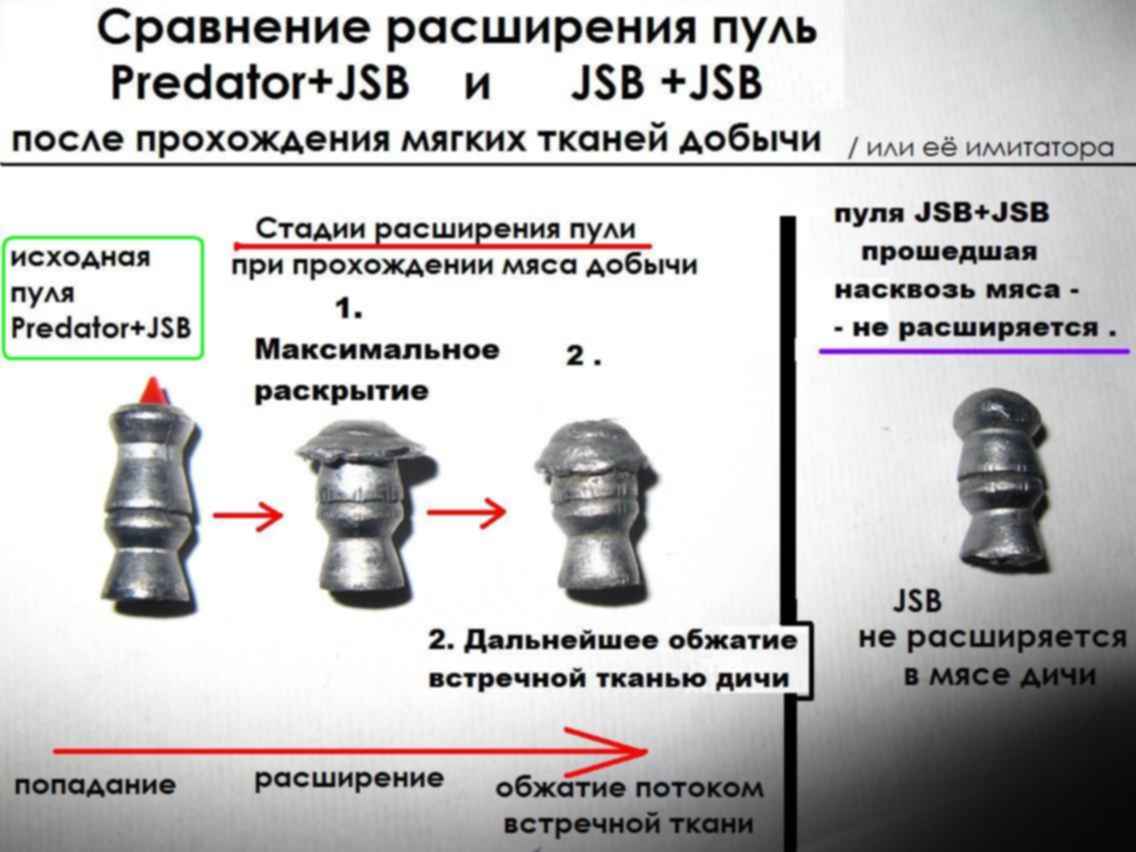 Тяжелые пули