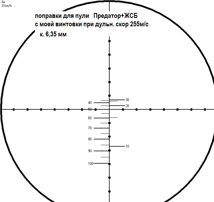 Автор поправок. 6.35 Баллистика пуль для пневматики. Таблица поправки для пневматики 6.35. Баллистика пули 6.35. Траектория полета пули пневматики 6,35.