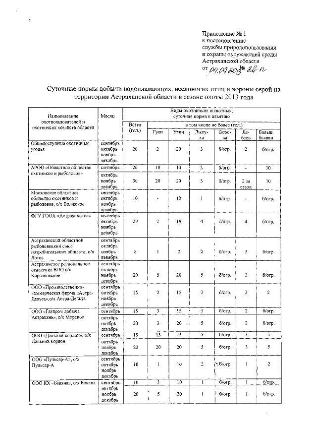 Норма добычи гуся. Норма добычи гуся. Нормы добычи уток. Лимиты добычи охотничьих ресурсов. Нормы добычи охотничьих ресурсов.