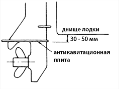 Гидрокрыло для лодочного мотора ветерок 8 чертеж