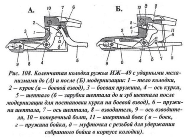 Шептал значение. Шептал значение