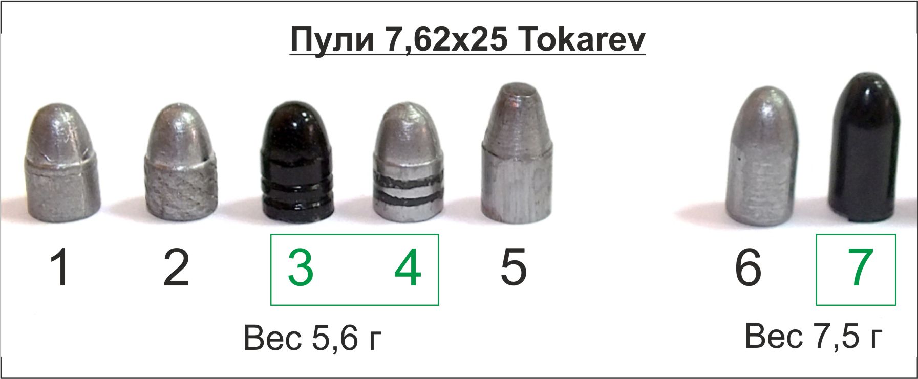 7.62Х25 чертеж