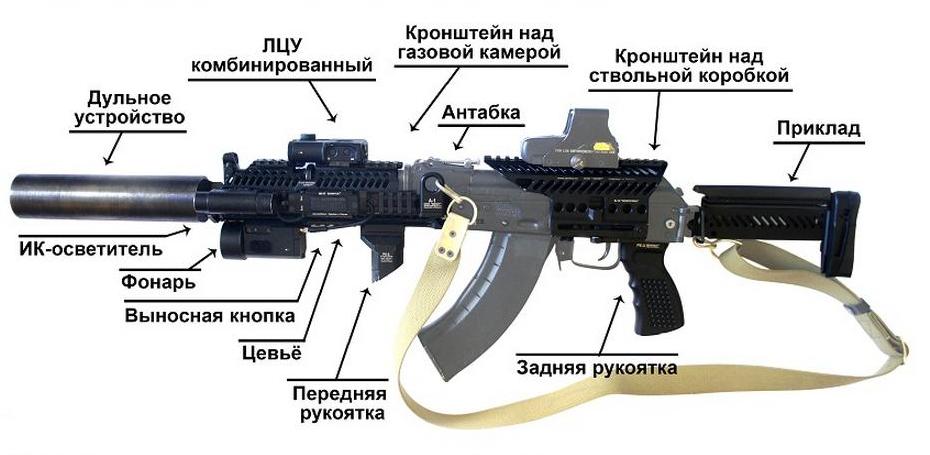 Порядок разборки ак 12 фото реальной жизни АК. стр 12 : Guns.ru Talks