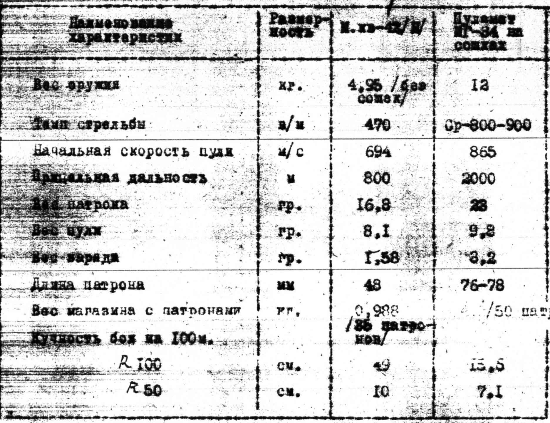 Отделение вермахта. Тактика отделения вермахта. Пехотное отделение 1945-1990.