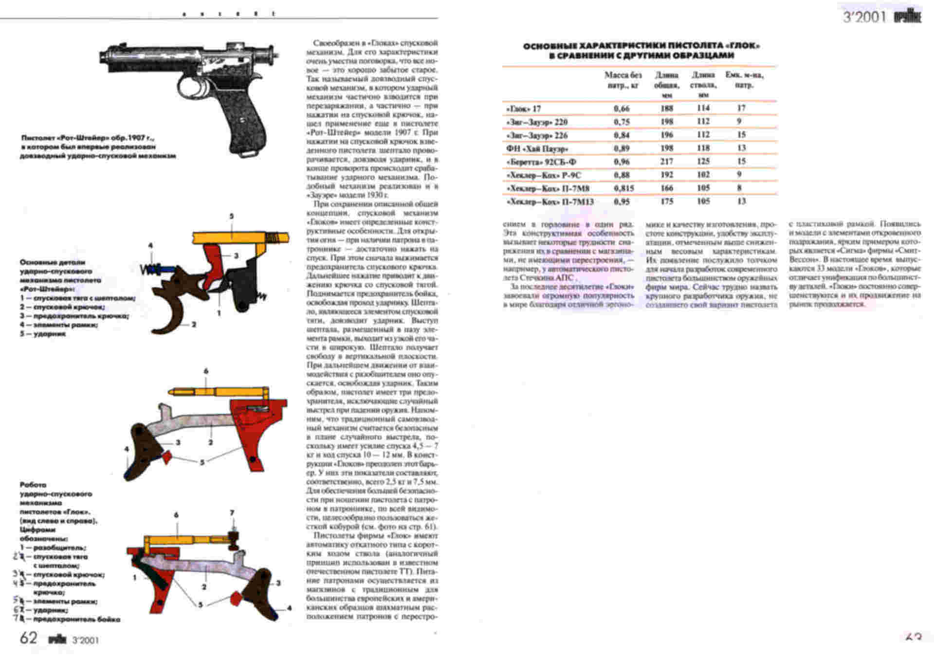 Пистолет гш-18 технические характеристики. Ттх гш-18 тактико-технические. Ттх гш. Пистолет грязева шипунова ттх. Пистолет ярыгина ттх плакат.