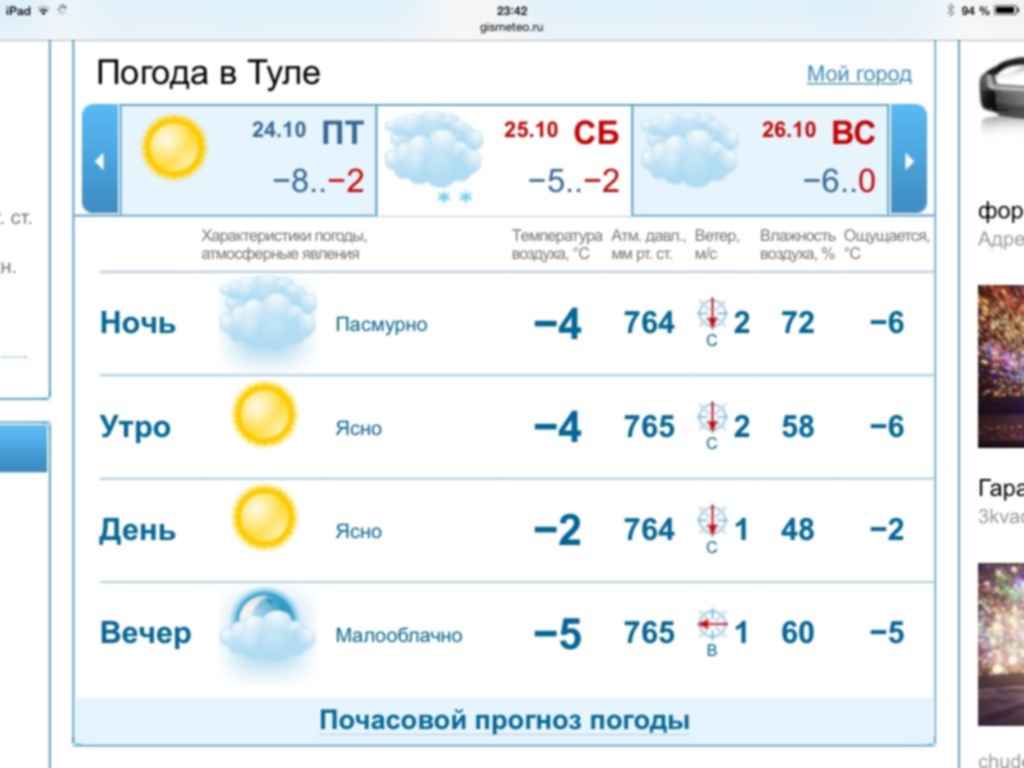 Погода в тульском часам завтра. Погода в Туле. Погода в Туле сегодня. Погода в Туле погода в Туле. Погода в Туле на неделю.