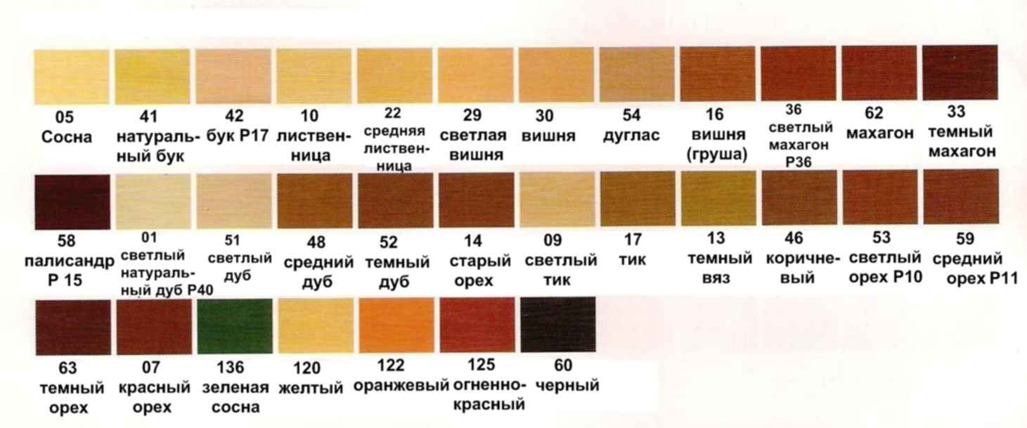 Морилки для дерева цвета на образцах фото и названия
