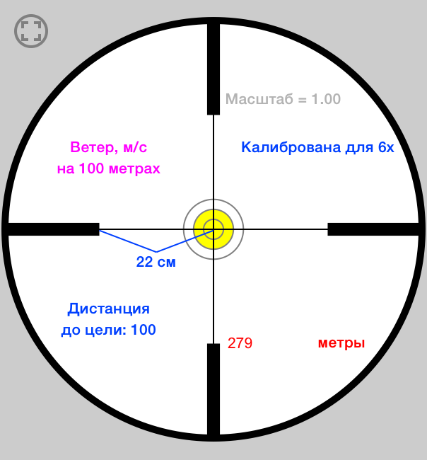 100 ярдов. Прицел Люпольд 1 угловая минута. Угловая минута. Угловая минута в стрельбе. Сетка прицела в МОА.