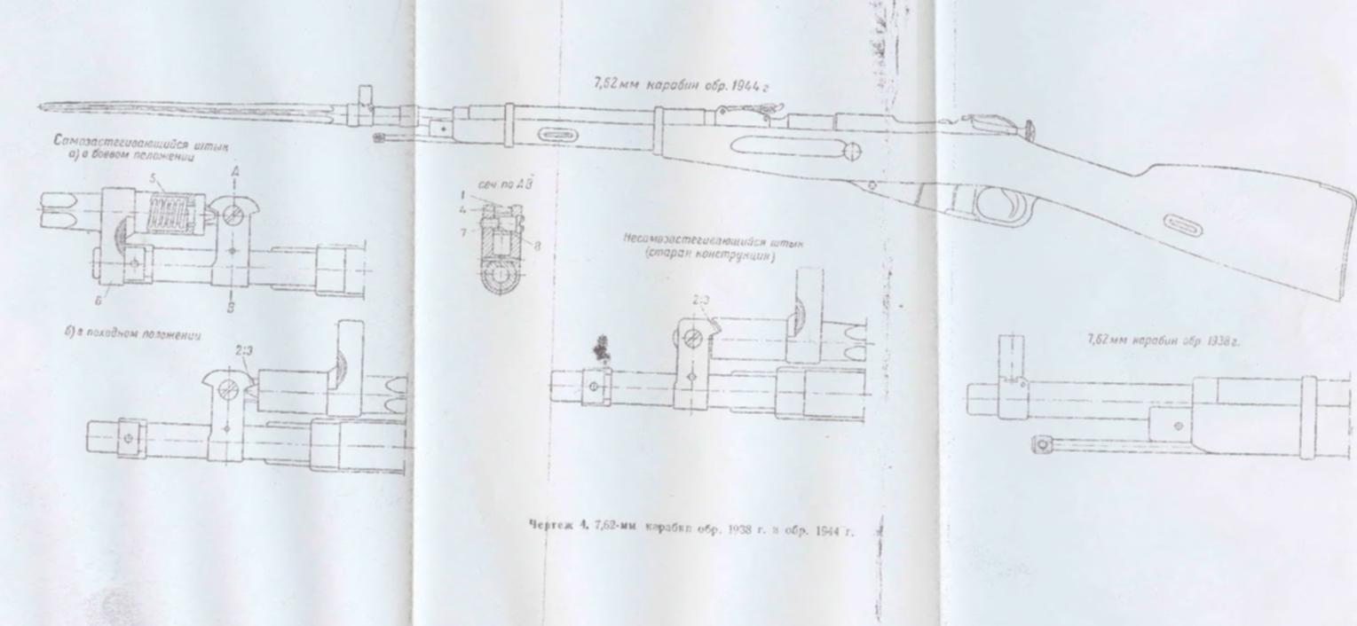 Чертеж ствола винтовки мосина с размерами