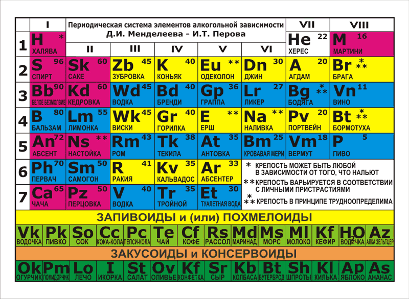 Что значит s в химии. Химическая таблица Менделеева. Ne таблица Менделеева химический элемент. Химия таблица Менделеева 39. 85 Элемент таблицы Менделеева.