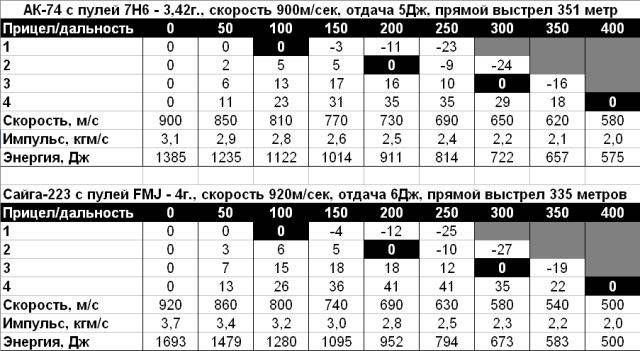 Любителям господина Томми!