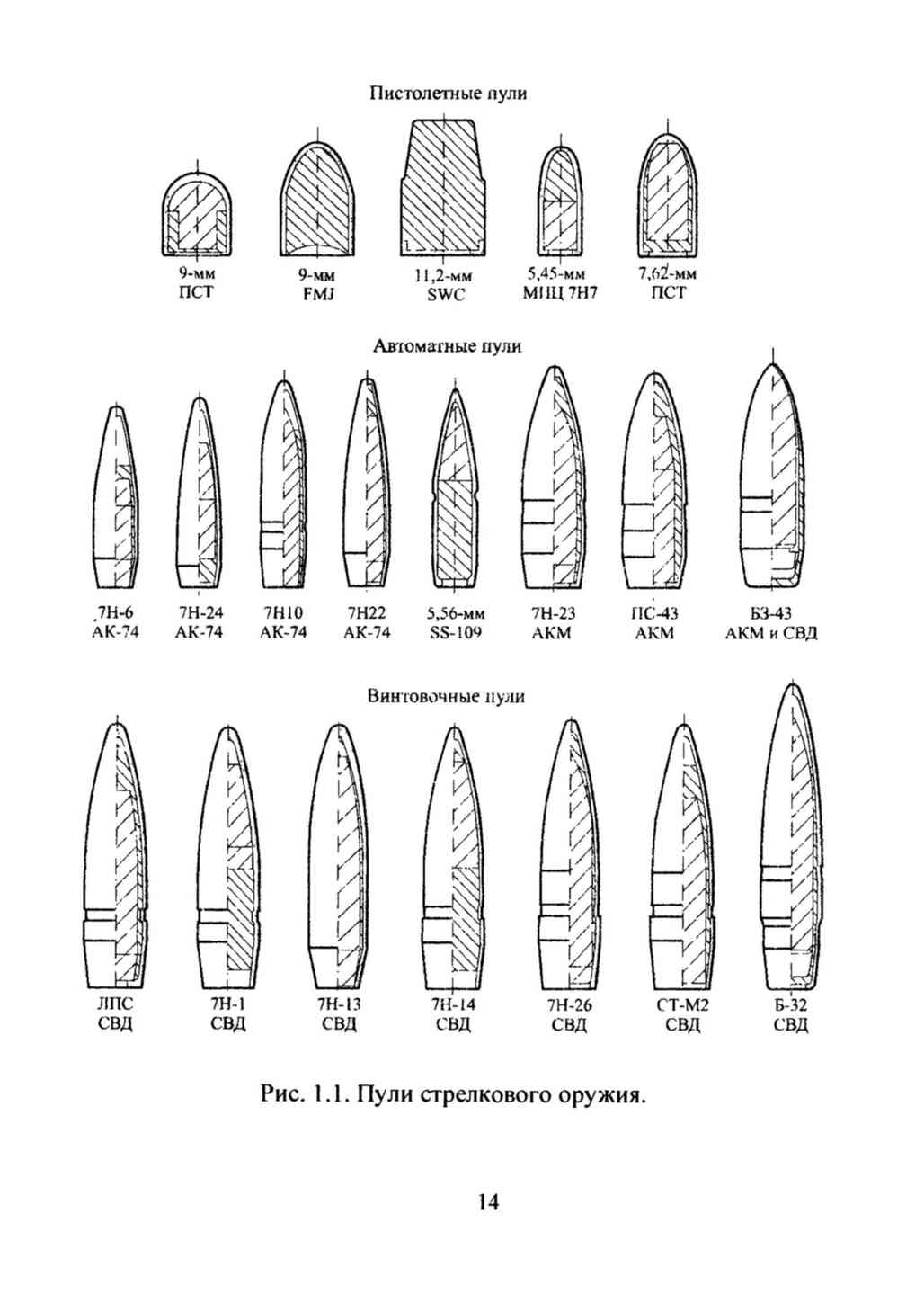 Дай пули