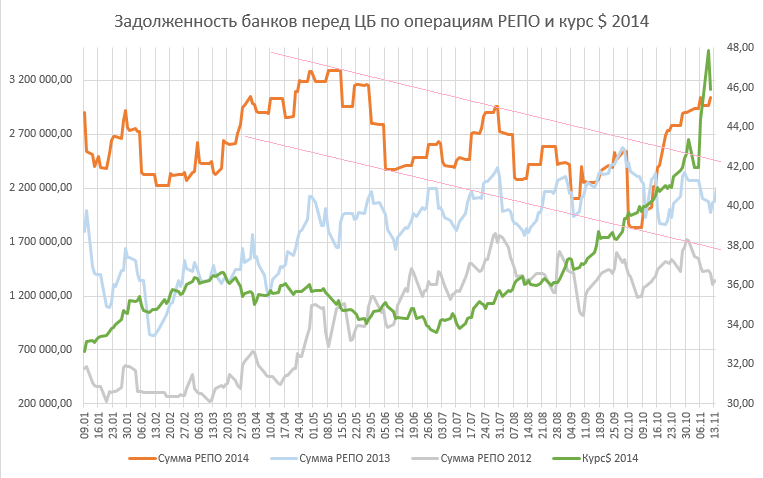 Цб репо. Репо. Сделки репо. Репо 4000. Репо аналог