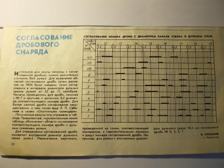 Таблица охотничьей дроби по номерам и размерам
