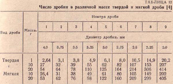 Размер дроби в мм по номерам таблица