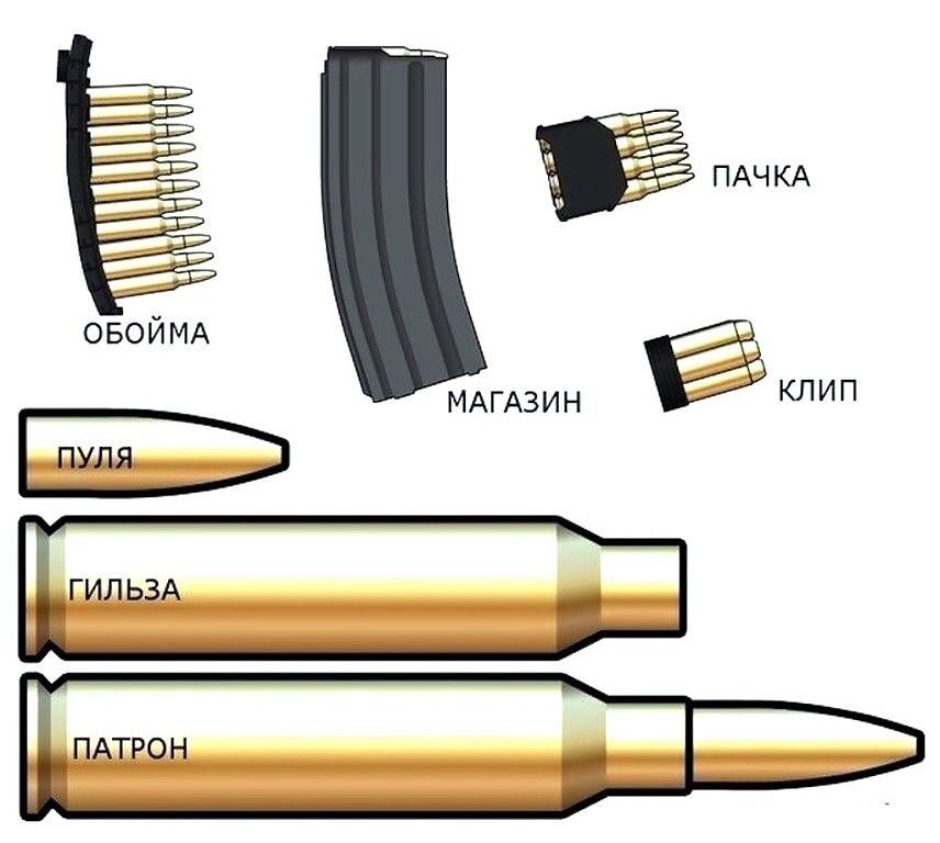 Пенал это в оружии