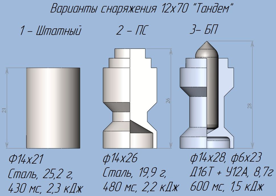 Пуля иванова 12 калибра чертеж