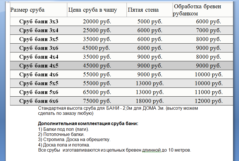 Погонный метр сруба