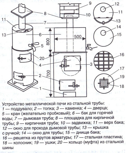 Чертеж банной печи из трубы Печь для бани. : Домашнее хозяйство