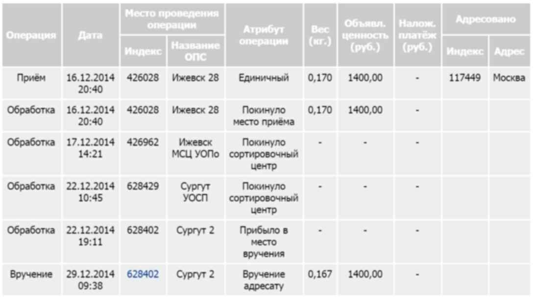 Сдэк прибыл в сортировочный центр что значит. Сортировочный центр сдэк. сортировочный центр сдэк москва. сдэк сортировочный центр в спб. сортировочный центр ярославль.