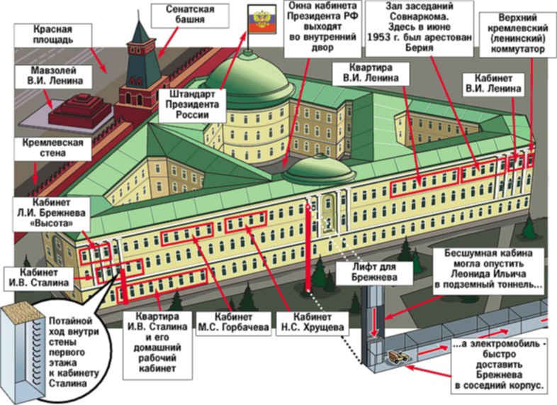 Красная площадь схема расположения