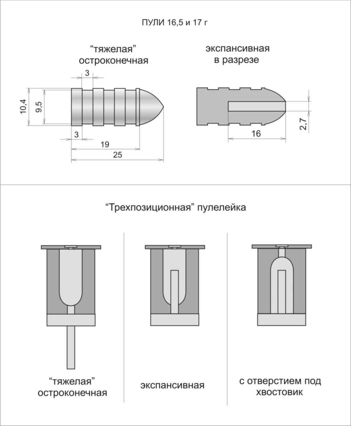 Чертеж матрицы пули 4 5 Пулелейки. Производство возобновлено : Новосибирск