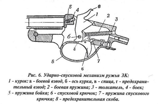 Иж 5 ружье чертеж