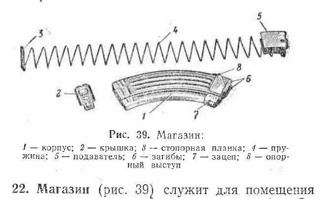 Основные элементы магазина ак отмеченные цифрами на рисунке