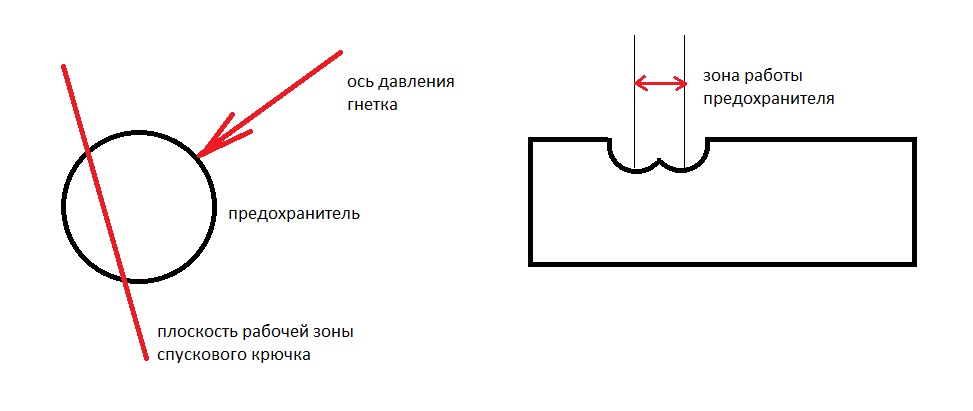 Карта осадков михайловская слобода