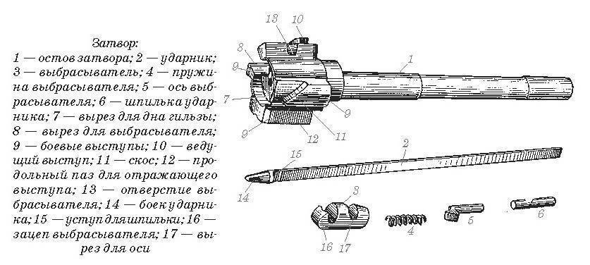 Затворная рама ак 74 чертеж