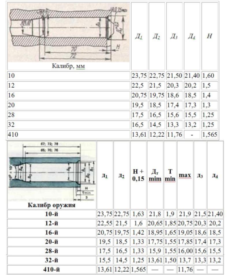 Купить Гильзы 12 Калибра Длина 76мм Магнум