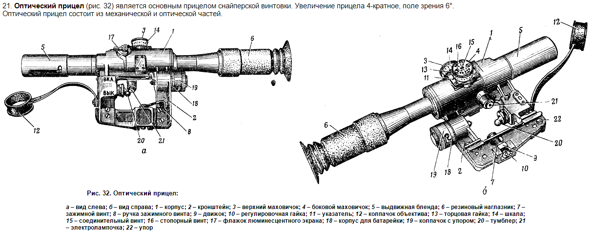 Как устроен оптический прицел схема