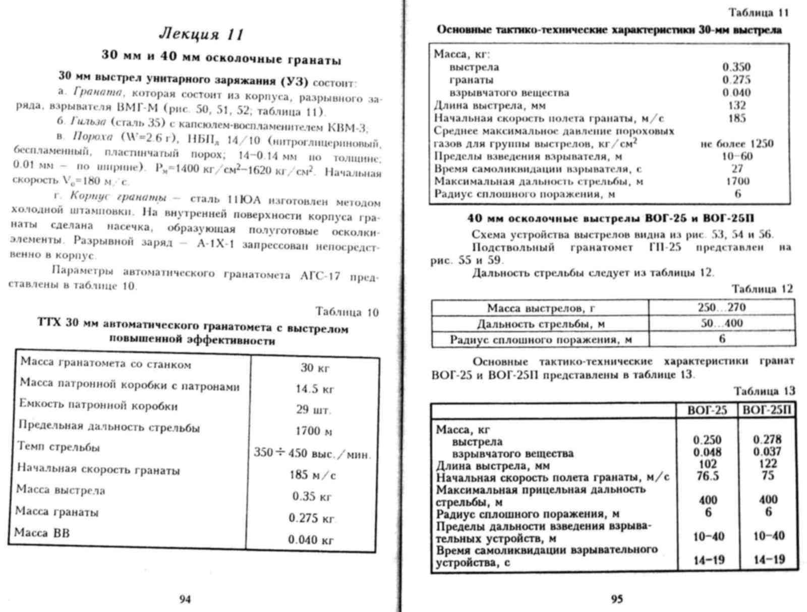 Масса выстрела. Радиус поражения Вог. Вог 25 схема. 11юа сталь расшифровка. Расшифровка стали 11юа.