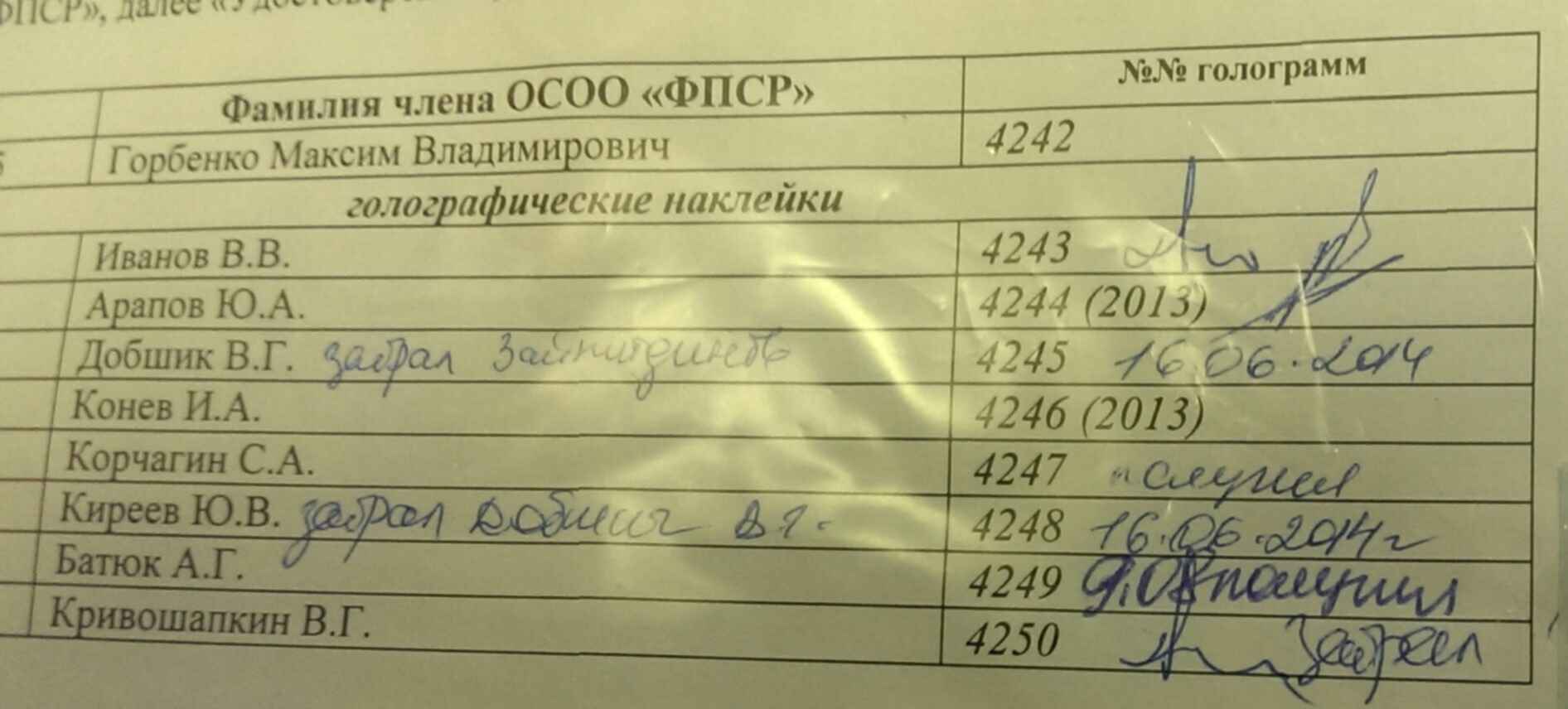 Фамилия членов. Фамилия хуев происхождение. Болгарская фамилия хуев. Существует ли фамилия хуев.