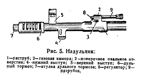 Надульник свт 40 чертеж