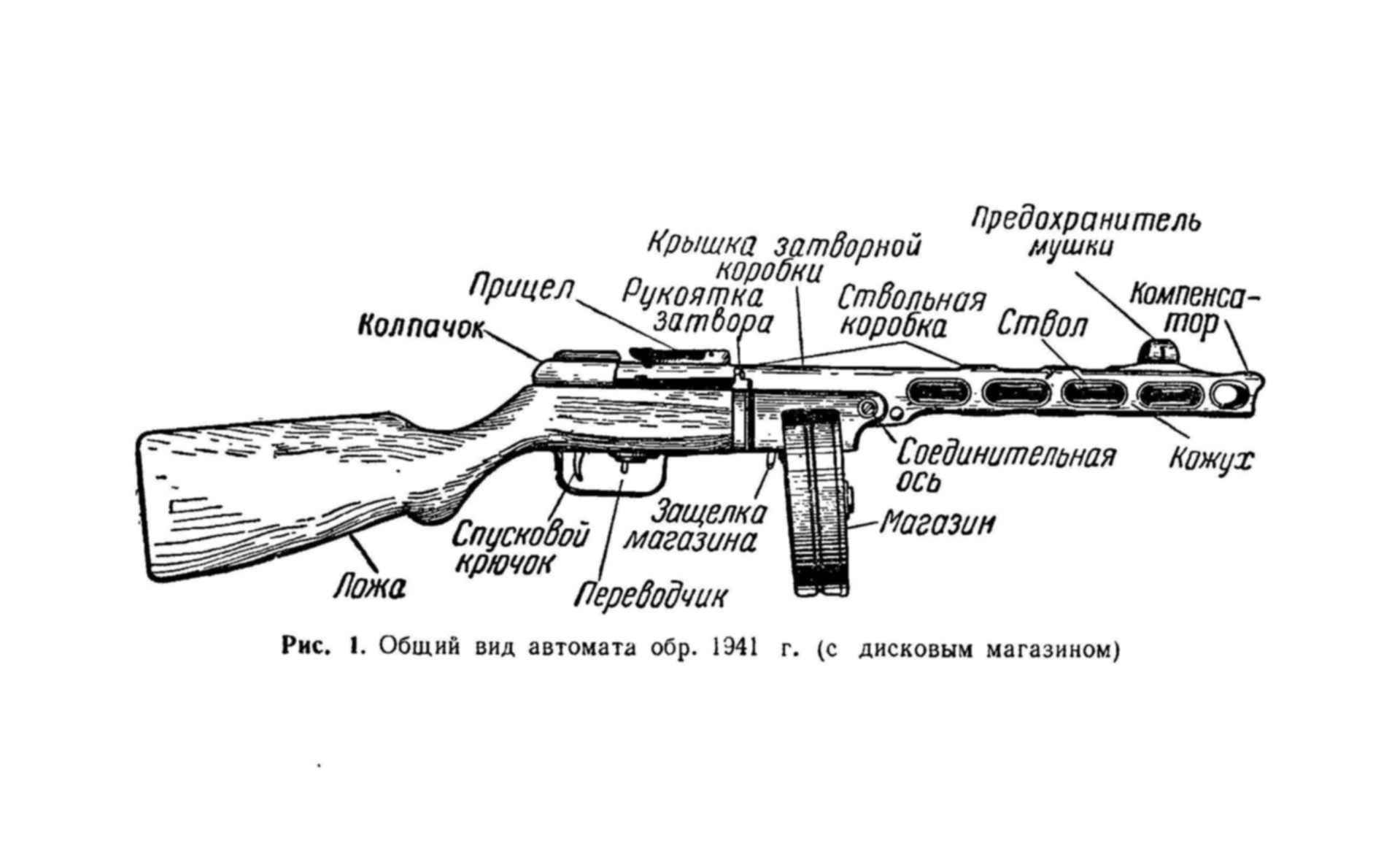 Приклад чертеж. Пистолет-пулемёт Шпагина схема. Устройства ППШ схема. Чертеж автомата ППШ. Автомат ППШ 41 схема.