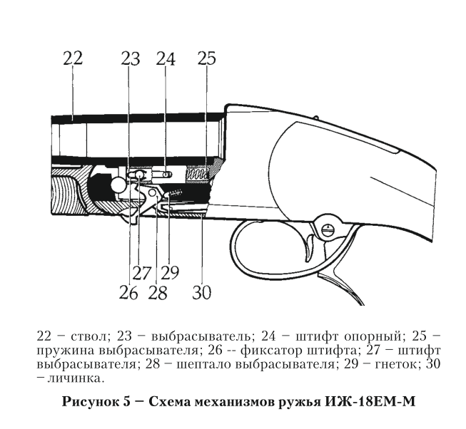 Реставрация ружья иж 18